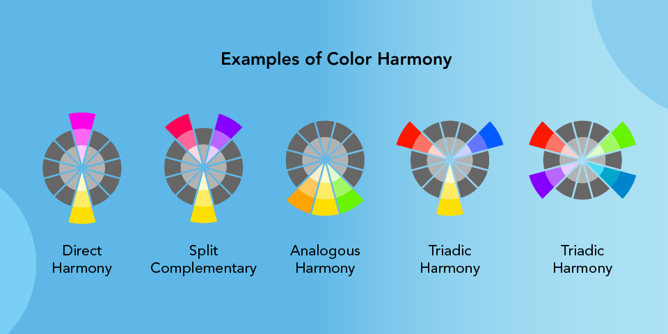 A blue background with color wheels showcasing the different forms of color harmony