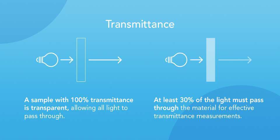 02-A-sample-with-100-transmittance-is-transparent.jpg