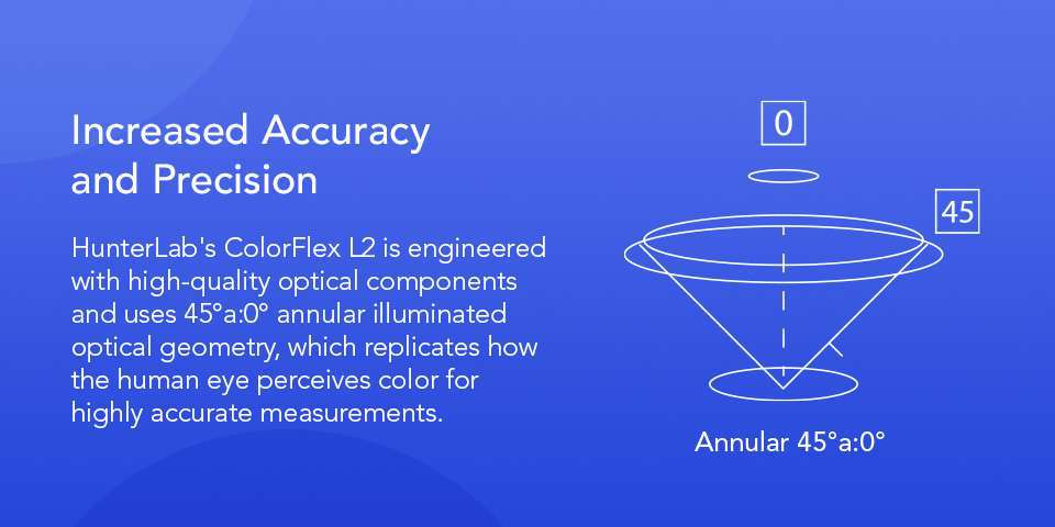02-HunterLabs-ColorFlex-L2.jpg