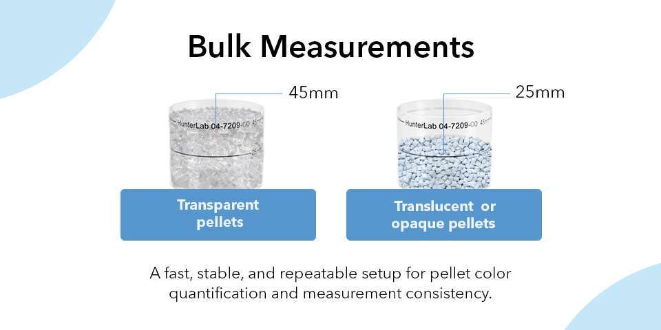 Bulk plastic pellet color measurement